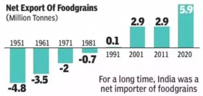 foodgrain export